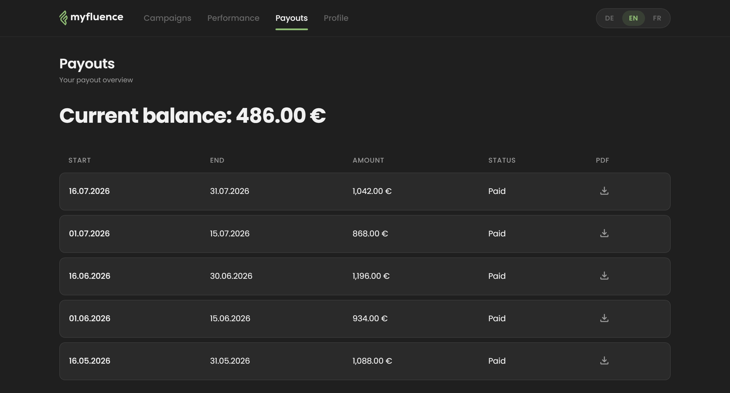 Payouts
